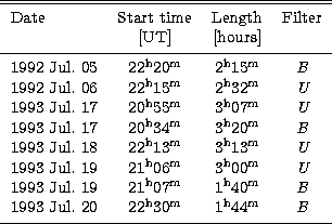 \begin{tabular}
{lccc}
\hline
\hline
\noalign{\smallskip}
 Date & Start time & L...
 ...^{\rm h} 44^{\rm m}$\space & {\it B} \\ \noalign{\smallskip}
\hline\end{tabular}