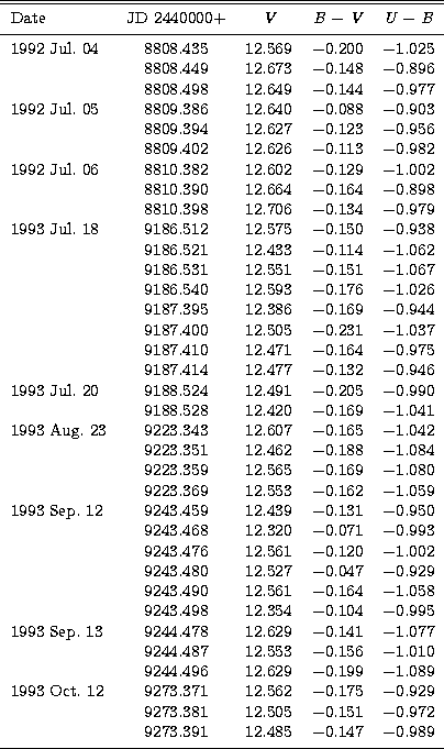 \begin{tabular}
{lcccc}
\hline
\hline
\noalign{\smallskip}
 Date & JD 2440000+ &...
 ...85 & $-0.147$\space & $-0.989$\space \\ \noalign{\smallskip}
\hline\end{tabular}