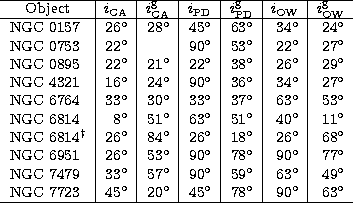 \begin{tabular}
{l\vert r\vert r\vert r\vert r\vert r\vert r}
\hline
\multicolum...
 ...20$^\circ$& 45$^\circ$& 78$^\circ$& 90$^\circ$& 63$^\circ$\\ \hline\end{tabular}