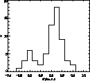 \begin{figure}

\psfig {figure=H0923F9.ps,height=7.8truecm,width=8.5truecm,angle=0,clip=}\end{figure}
