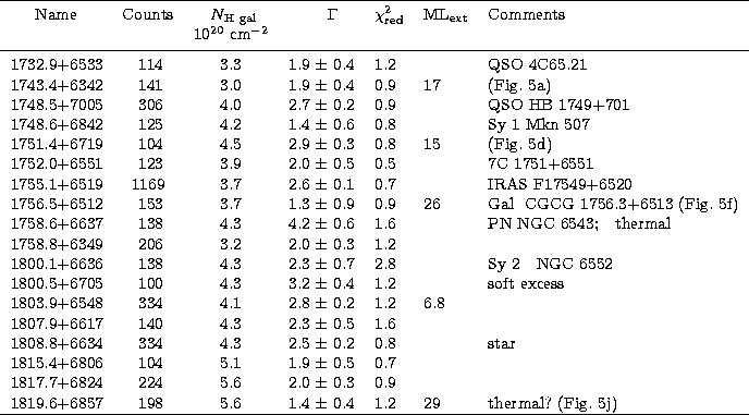 \begin{tabular}
% latex2html id marker 353
{cccclll} 
\hline\noalign{\smallskip}...
 ....4 & 1.2 & 29 & thermal? (Fig. 
 \ref{figure:groups3}j) \\  \hline \end{tabular}
