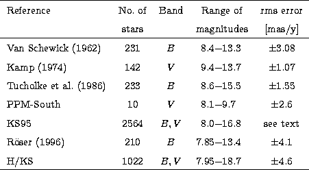 \begin{tabular}
{lccr@{$-$}lc}
\hline
Reference & No. of & Band & \multicolumn{2...
 ...\\ H/KS &1022 & $B,V$\space & 7.95&18.7 & $\pm 4.6$\space \\ \hline\end{tabular}