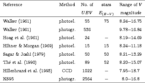\begin{tabular}
{lcccr@{$-$}l}
\hline
Reference & Method & No. of & stars & \mul...
 ... 7.95&18.7\\ KS95 & photogr. & 2564 & $-$\space & 8.0&16.8\\ \hline\end{tabular}