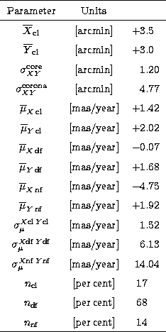\begin{tabular}
{ccr@{.}l}
\hline
Parameter &Units &\multicolumn{2}{c}{}\\ \hlin...
 ...space & [per\,cent] & \multicolumn{2}{l}{\hspace{1.5mm}14}\\ \hline\end{tabular}