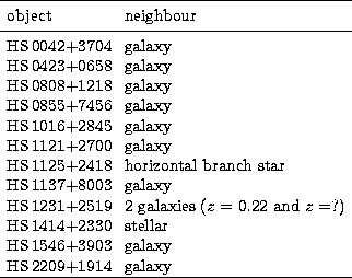 \begin{tabular}
{llcr}
\noalign{\smallskip}\hline\noalign{\smallskip}
object&nei...
 ... stellar\\ HS\,1546+3903 & galaxy\\ HS\,2209+1914 & galaxy\\ \hline\end{tabular}