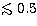 $\mathrel{\mathchoice {\vcenter{\offinterlineskip\halign{\hfil
$\displaystyle ... 