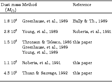\begin{tabular}
{cll}
\hline\hline\noalign{\smallskip}
 Dust mass& Method & Refe...
 ...$\space Sauvage, 1992]{thua:sau} & this paper \\ &&\\ \hline
\hline\end{tabular}