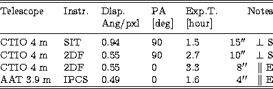 \begin{tabular}
{@{}lllllr@{}}
\hline\hline\noalign{\smallskip}
Telescope & Inst...
 ....6 & $4'' ~~ \parallel$\space E \\ \hline\hline\noalign{\smallskip}\end{tabular}