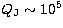 $Q_{\rm J}\sim 10^5$