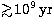 $\mathrel{\hbox to 0pt{\lower 3.5pt\hbox{$\mathchar''218$}\hss}
\raise 1.5pt\hbox{$\mathchar''13E$}}\!10^9\,{\rm yr}$