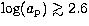 $\log(a_{\rm p})\mathrel{\hbox to 0pt{\lower 3.5pt\hbox{$\mathchar''218$}\hss}
\raise 1.5pt\hbox{$\mathchar''13E$}}2.6$
