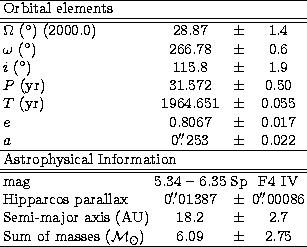 \begin{tabular}
{lccc}\hline
\multicolumn{4}{l}{Orbital elements}\\  \hline\hlin...
 ... of masses (${\cal M}_\odot$) & 6.09 & $\pm$\space & 2.75\\  \hline\end{tabular}