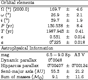 \begin{tabular}
{lccc}\hline
\multicolumn{4}{l}{Orbital elements}\\  \hline\hlin...
 ... of masses (${\cal M}_\odot$) & 9.1 & $\pm$\space & 11.6 \\  \hline\end{tabular}