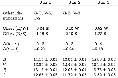\begin{tabular}
{llll} \hline 
 &\multicolumn{1}{c}{Star 1} &\multicolumn{1}{c}{...
 ...ace 0.05 &11.79 $\pm$\space 0.05 &15.39 $\pm$\space 0.06 \\  \hline\end{tabular}