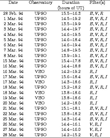 \begin{tabular}
{cccl} \hline 
Date&Observatory &Duration & Filter(s) \\  
 & & ...
 ...pace \\ 28 Mar. 94 &UPSO & 14.2$-$15.2 & $V, R, I$\space \\  \hline\end{tabular}