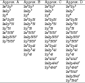 \begin{tabular}
{llll}
\hline
Approx. A & Approx. B & Approx. C & Approx. D \\ ...
...\ & & & 2s2p$3l4l'$\space \\ & & & 2p$\sp23l4l'$\space \\ \hline
\end{tabular}