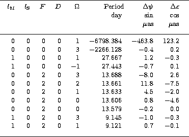 \begin{table}
\small
\begin{displaymath}
\vbox{
\halign{ ...