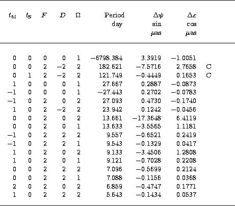 \begin{table}
\begin{displaymath}
\vbox{
\halign{ ... 