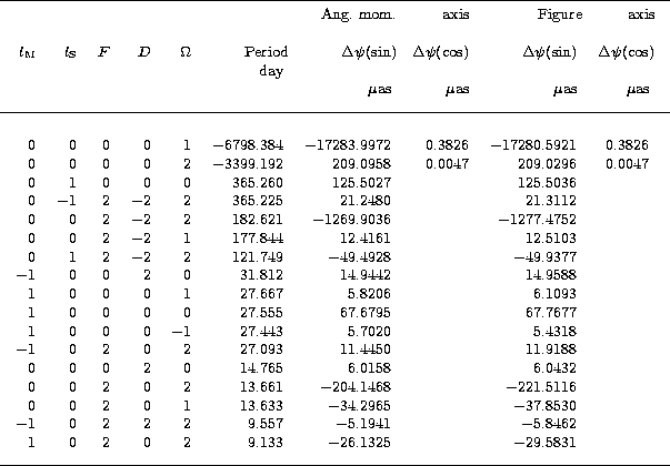 \begin{table}
\begin{displaymath}
\vbox{ 
\halign{ ... 