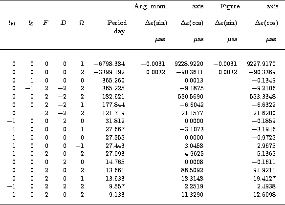 \begin{table}
\begin{displaymath}
\vbox{
\halign{ ... 