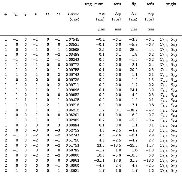 \begin{table}
\begin{displaymath}
\vbox{
\halign{ ... 