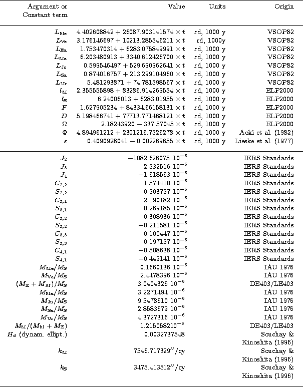 \begin{table}
\begin{displaymath}
\vbox{
\halign{ ... 