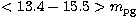 $ <13.4-15.5\gt m\rm _{pg}$