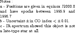 \begin{table}
Notes : \\ $a$\space - Positions are given in equinox J2000.0 and ...
 ...pace - IR spectrum showed this object is not a late-type star at all.\end{table}