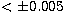 $< \pm 0.005$