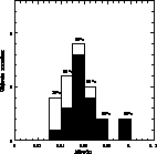 \begin{figure}
{
\psfig {file=ds7952f5.eps,width=0.45\textheight,angle=0}
}\end{figure}