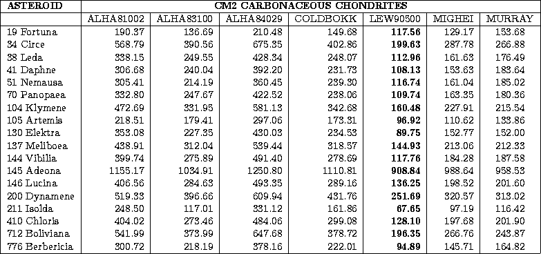 \begin{tabular}
{\vert l\vert r\vert r\vert r\vert r\vert r\vert r\vert c\vert c...
 ... 218.19 & 378.16 & 222.01 & {\bf 94.89} & 145.71 & 164.82\\  \hline\end{tabular}