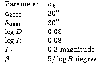 \begin{tabular}
{ll}
\hline
Parameter & $\sigma_k$\space \\ \hline
$\alpha_{2000...
 ...ace magnitude \\ $\beta$\space & $5/ \log R$\space degree \\ \hline\end{tabular}
