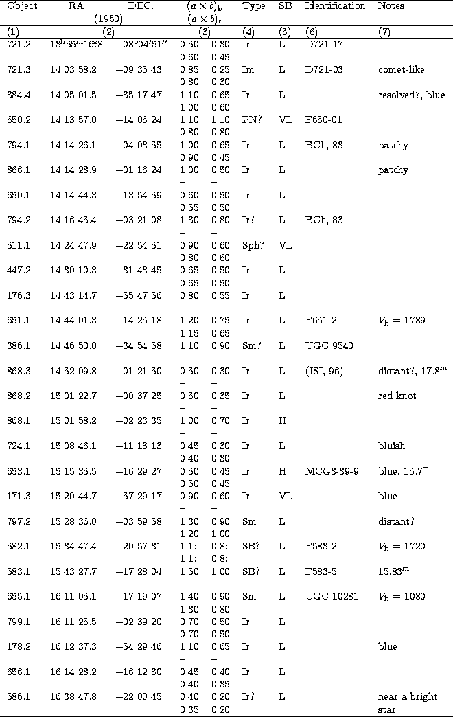 \begin{tabular}
{lllllllll} \hline
\multicolumn{1}{c}{Object}&
\multicolumn{1}{c...
 ...Ir? & L & & near a bright\\  & & & 0.35 &0.20 & & & & star\\ \hline\end{tabular}