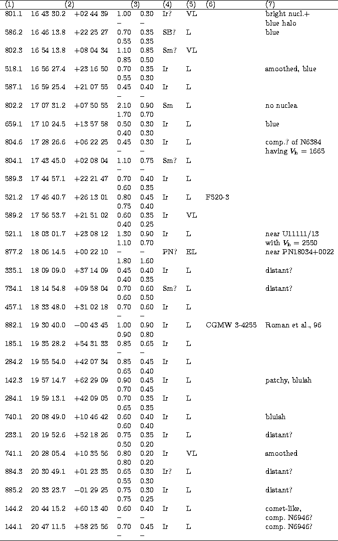 \begin{tabular}
{lllllllll}
\hline
\multicolumn{1}{l}{(1)}&
\multicolumn{2}{c}{(...
 ...&0.45 & Ir & L & & comp. N6946? \\  & & & -- & -- & & & & \\ \hline\end{tabular}
