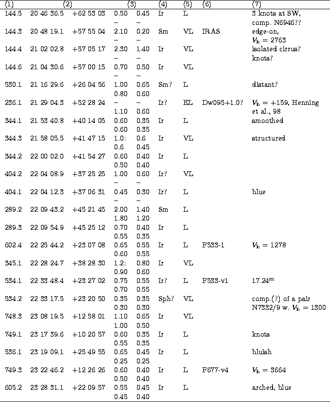 \begin{tabular}
{lllllllll}
\hline
\multicolumn{1}{l}{(1)}&
\multicolumn{2}{c}{(...
 ...5 & Ir & L & & arched, blue \\  & & & 0.45 &0.40 & & & & \\  \hline\end{tabular}