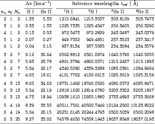 \begin{tabular}
{rrrrrrrrrrr} \hline \rule{0mm}{2mm}
\vspace{0.1cm} & & & & 
\mu...
 ... 74578.4650 & 74558.1943 & 18637.8548 &
 18637.0193 \\  
\hline \\ \end{tabular}