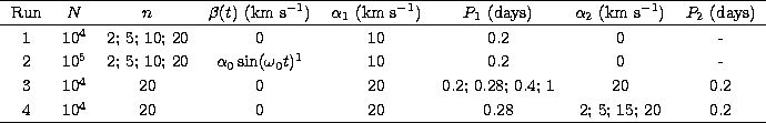 \begin{tabular}
{cccccccc}
\hline
\multicolumn{1}{c}{Run}&
\multicolumn{1}{c}{$N...
 ...; 0.4; 1&20&0.2\\ 4&$10^4$&20 &0 &20&0.28&2; 5; 15; 20&0.2\\ \hline\end{tabular}