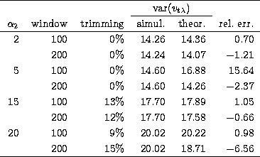 \begin{tabular}
{rrrrrr}
\hline
&&&\multicolumn{2}{c}{$\mbox{var}(v_{t\lambda})$...
 ...100& 9\%&20.02&20.22&0.98\\  &200&15\%&20.02&18.71&$-6.56$\\ \hline\end{tabular}