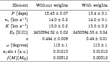 \begin{tabular}
{rrr}
\hline\\ [-10pt]
Element&Without weights&With weights\\ [4...
 ...610 \\ $f(M) (M_{\odot})$\space & 0.00312 & 0.00312 \\ [2pt]
\hline\end{tabular}
