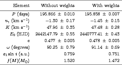 \begin{tabular}
{rrr}
\hline\\ [-10pt]
Element&Without weights&With weights\\ [4...
 ...& 0.751 \\ $f(M) (M_{\odot})$\space & 1.520 & 1.472 \\ [2pt]
\hline\end{tabular}