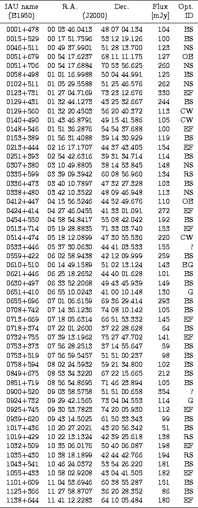 \begin{tabular}
{rrrrrc}
\hline\noalign{\smallskip}
IAU name & \multicolumn{1}{c...
 ...41 12.2283 & 64 10 05.484 & 180 & EF \\ \noalign{\smallskip}
\hline\end{tabular}