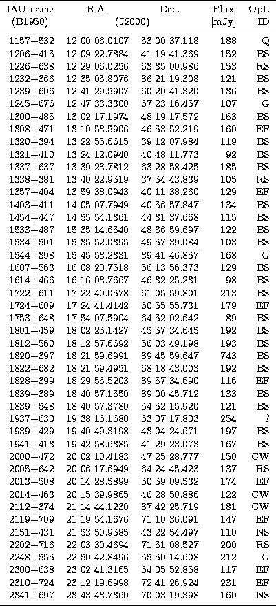 \begin{tabular}
{rrrrrc}
\hline\noalign{\smallskip}
IAU name & \multicolumn{1}{c...
 ...43 43.7360 & 70 03 19.398 & 160 & NS \\ \noalign{\smallskip}
\hline\end{tabular}