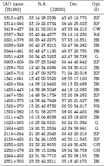 \begin{tabular}
{rrrc}
\hline\noalign{\smallskip}
IAU name & \multicolumn{1}{c}{...
 ... & 23 53 42.3011 & 55 18 40.670 & BS \\ \noalign{\smallskip}
\hline\end{tabular}