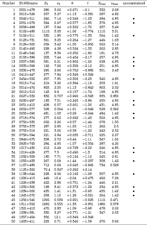 \begin{tabular}
{rlrlllrrc}
\hline\noalign{\smallskip}
Number & B1950name & \mul...
 ...& $+$0.346 & $-$1.58 & 276. & 3.92 & \\ \noalign{\smallskip}
\hline\end{tabular}