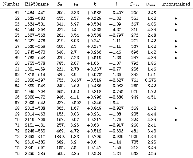 \begin{tabular}
{rlrlllrrc}
\hline\noalign{\smallskip}
Number & B1950name & \mul...
 ...& $+$0.524 & $-$1.34 & 632. & 2.55 & \\ \noalign{\smallskip}
\hline\end{tabular}