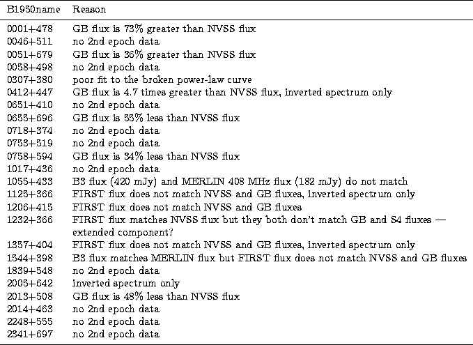 \begin{tabular}
{ll}
\hline\noalign{\smallskip}
B1950name & Reason \\ \noalign{\...
 ...data \\ 2341+697 & no 2nd epoch data \\ \noalign{\smallskip}
\hline\end{tabular}