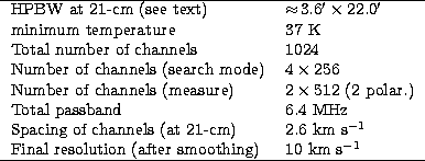\begin{tabular}
{ll}
\hline
HPBW at 21-cm (see text) & $\approx\!3.6'\times 22.0...
 ...-1}$\\ Final resolution (after smoothing) & 10~km~s$^{-1}$\\ \hline\end{tabular}