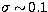 $\sigma 
\sim\! 0.1$