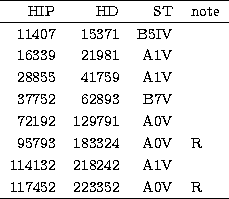 \begin{tabular}
{rrrl}
\hline
 HIP& HD& ST& note\\ \hline
 11407& 15371& B5IV& \...
 ...& R \\  114132& 218242& A1V & \\  117452& 223352& A0V & R \\ \hline\end{tabular}