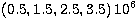 $(0.5, 1.5, 2.5, 3.5)\, 10^6$